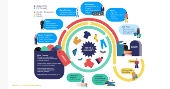 10 Essential Skills for Thriving in the Modern Workforce: A Pathway to Sustainable Development